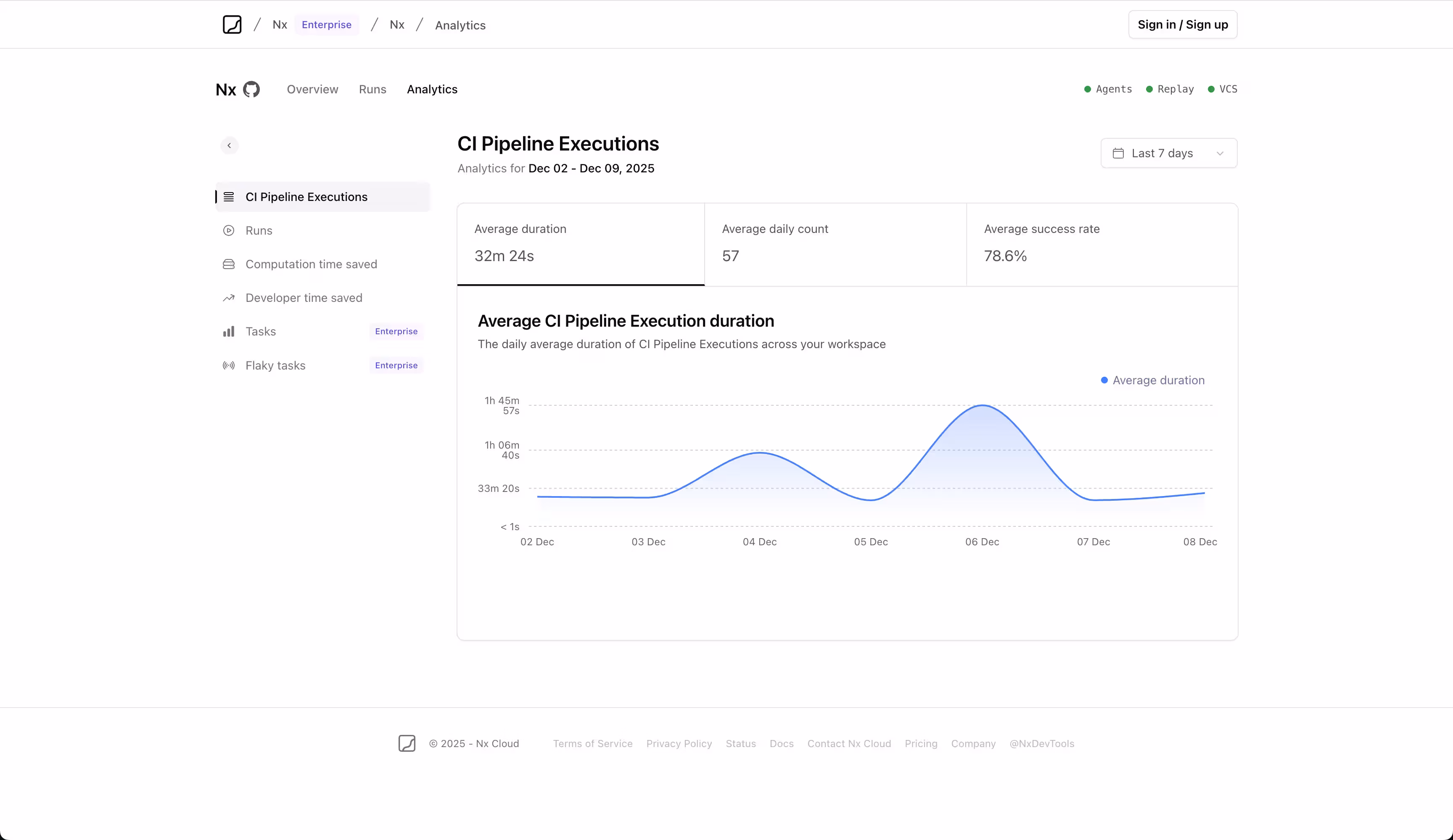 Analytics sidebar layout
