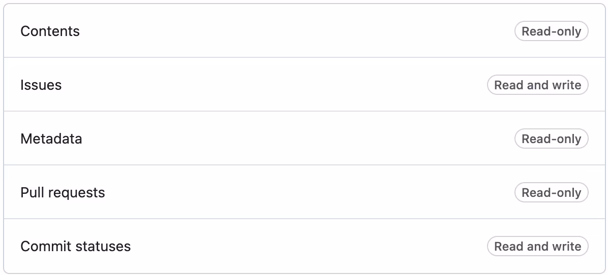 Minimum GitHub Fine-grained Personal Access Token Permissions